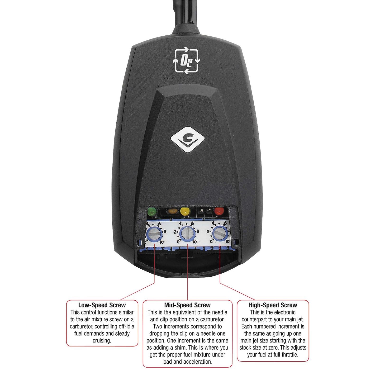 Cobra FI2000R™ Digital Fuel Processor - Phantom 750 92-1619_11052021_81488