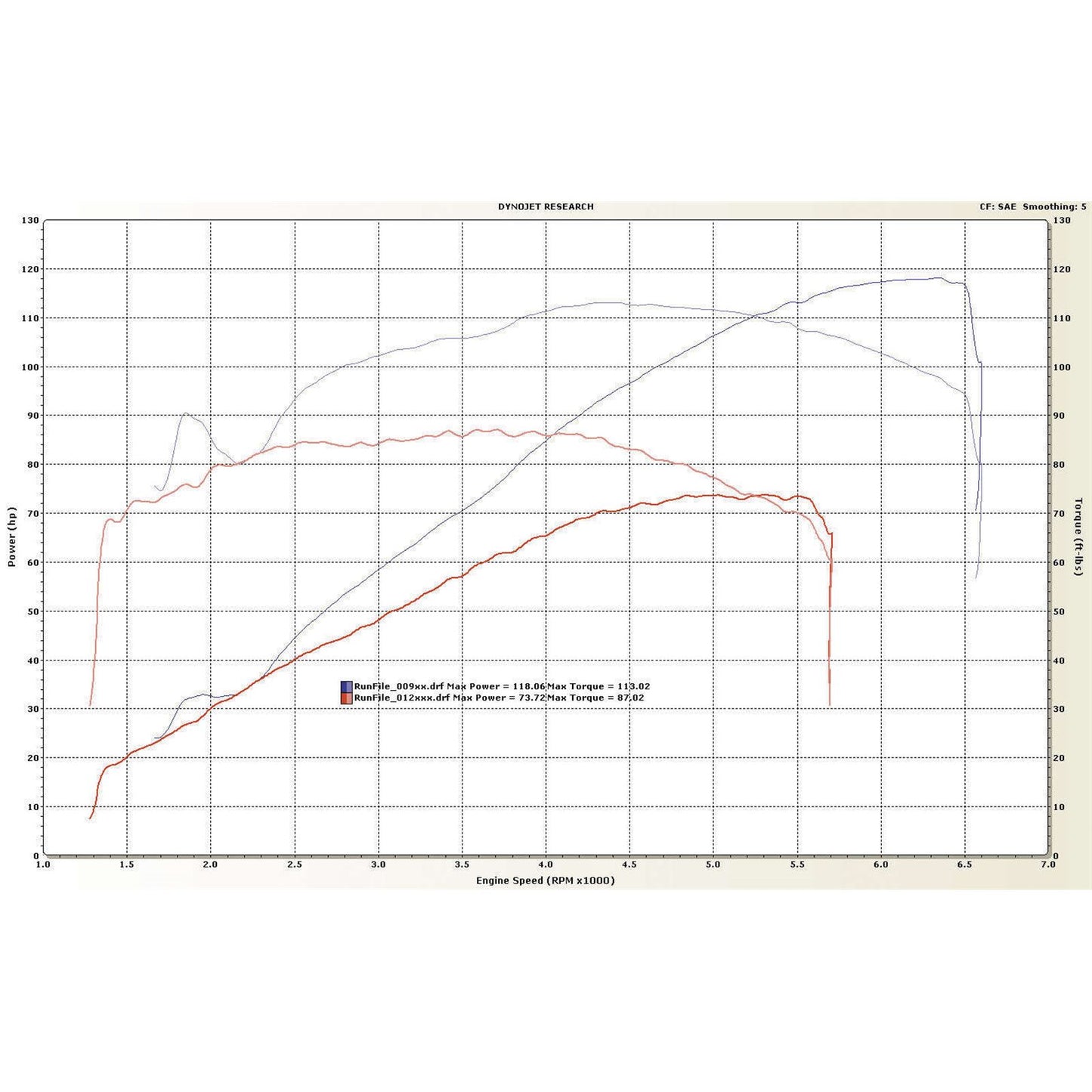 S&S Cycle Cylinder Kit - Twin Cam 910-0202_110579
