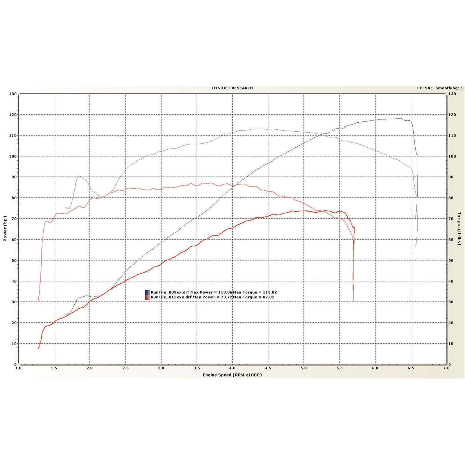 S&S Cycle Cylinder Kit - Twin Cam 910-0202_110579