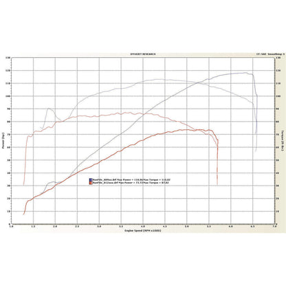 S&S Cycle Cylinder Kit - Twin Cam 910-0202_110579