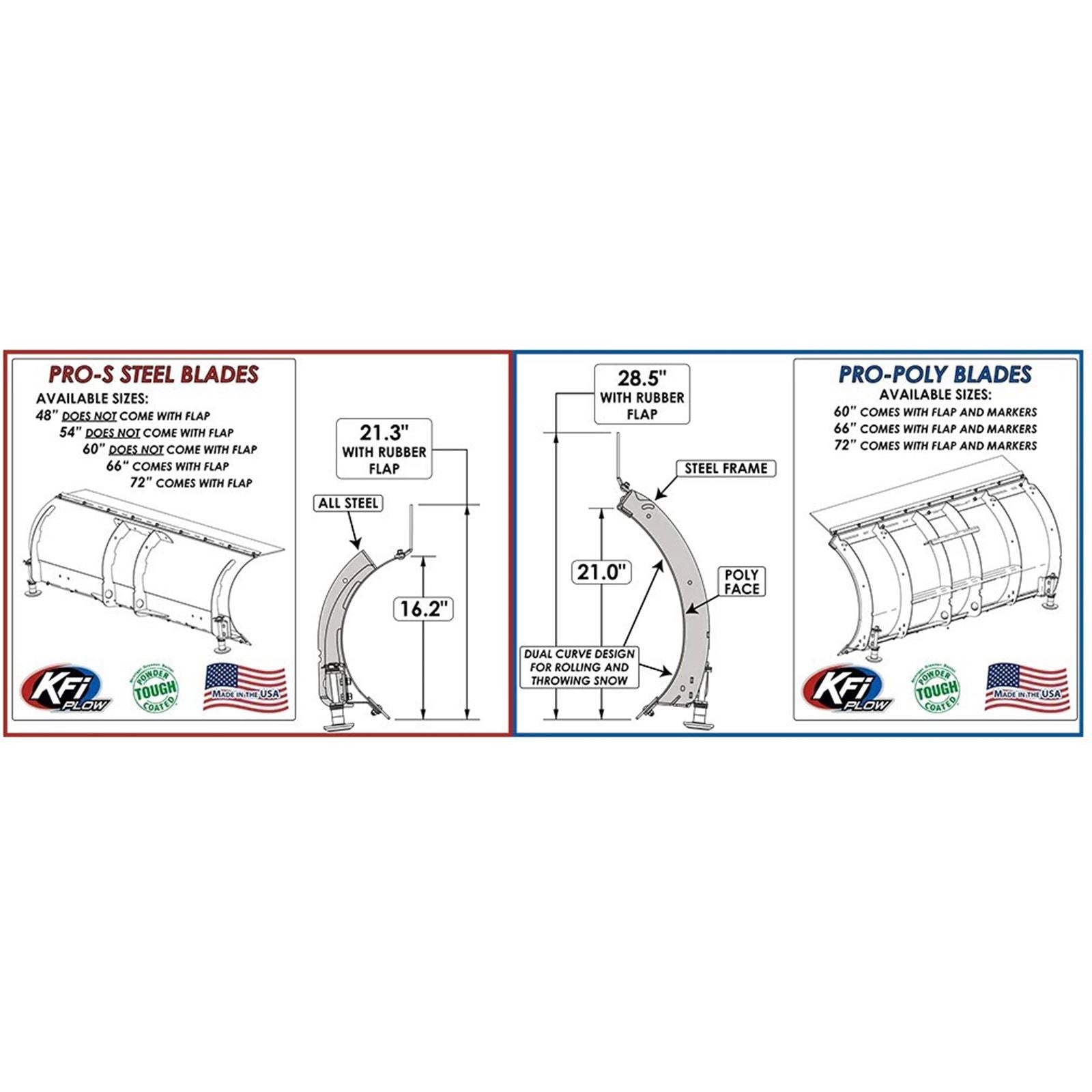 KFI 54" ATV Straight Blade - Steel 105054_1372632