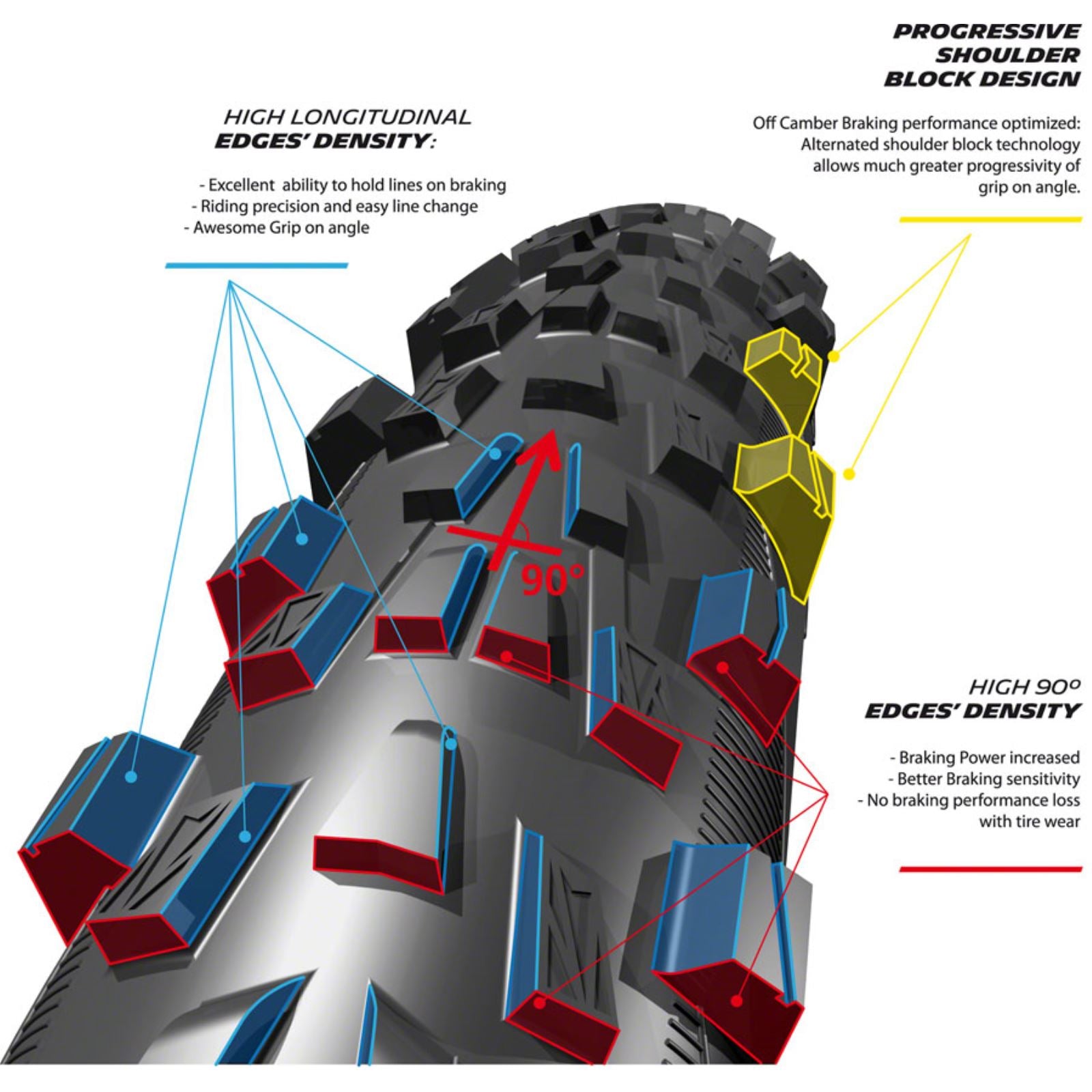 Michelin - Bicycle Wild Enduro Rear Tire - 29X2.40 50583_1253645