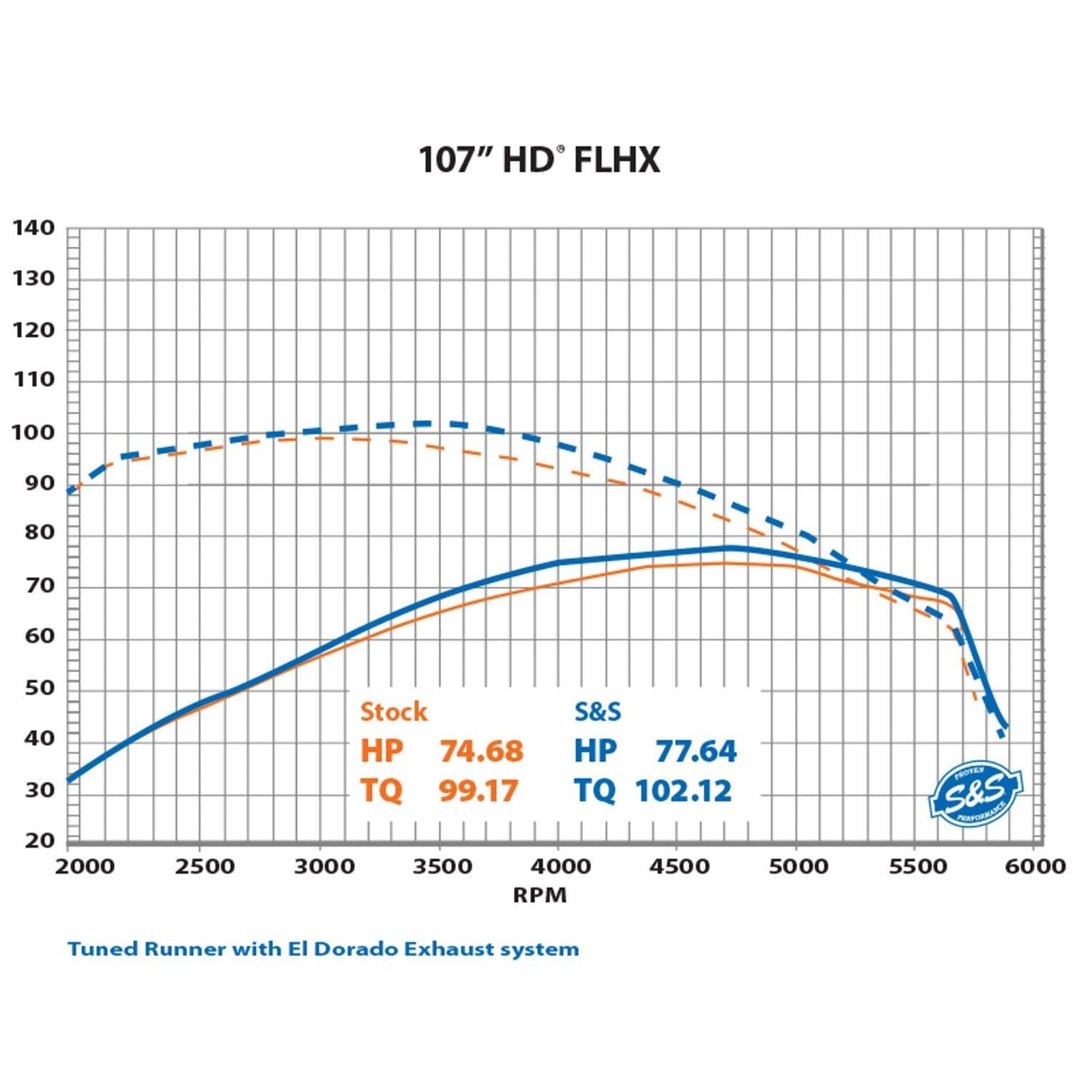 S&S Cycle Tuned Induction Air Cleaner Kit - Stainless 170-0565A_1534947