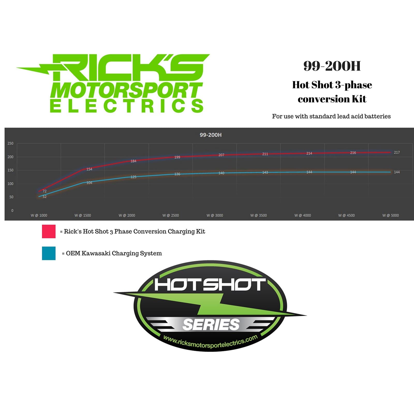 Ricks Charging Kit for Kawasaki [MPN: 99-200H]_1102877