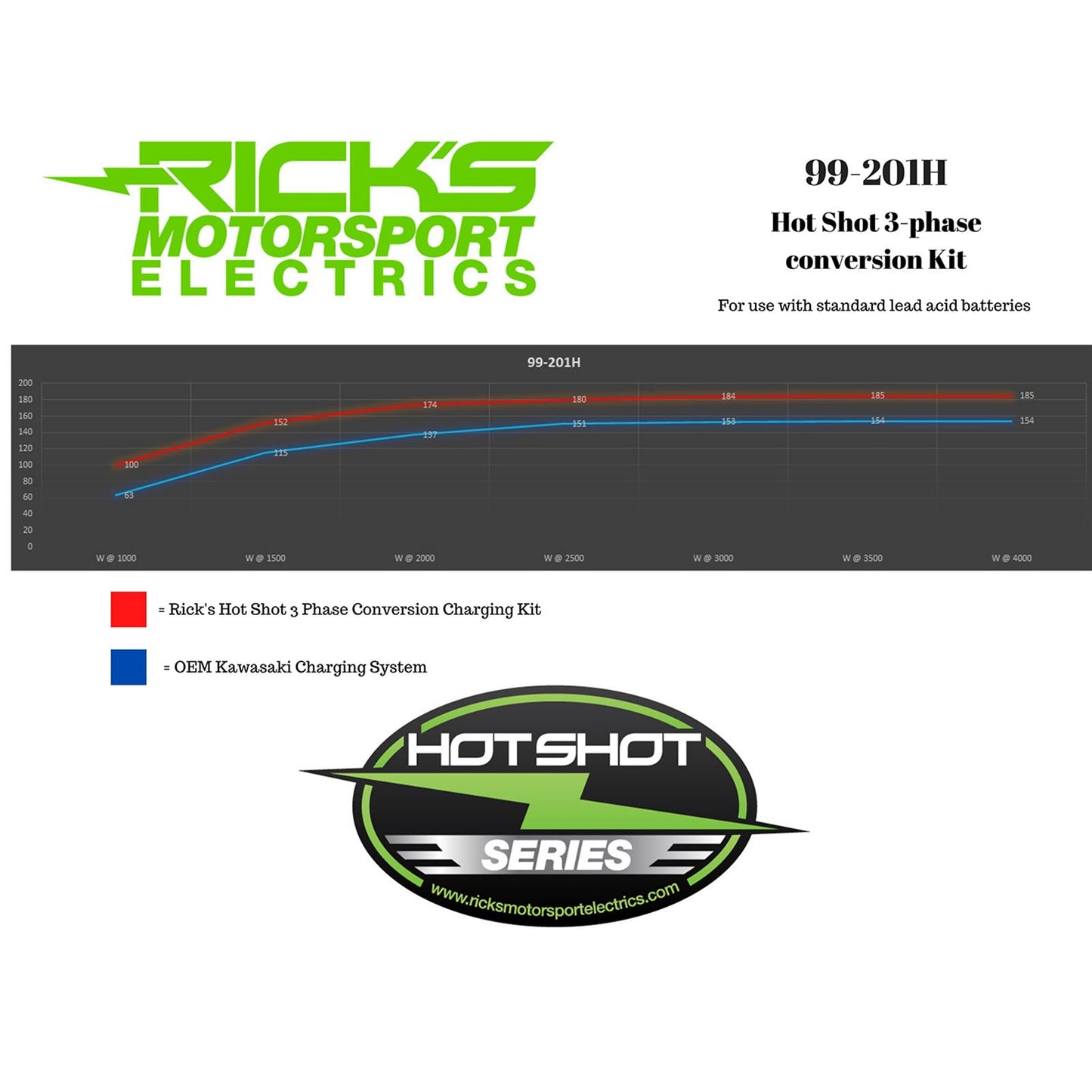 Ricks Charging Kit for Kawasaki [MPN: 99-201H]_1102875