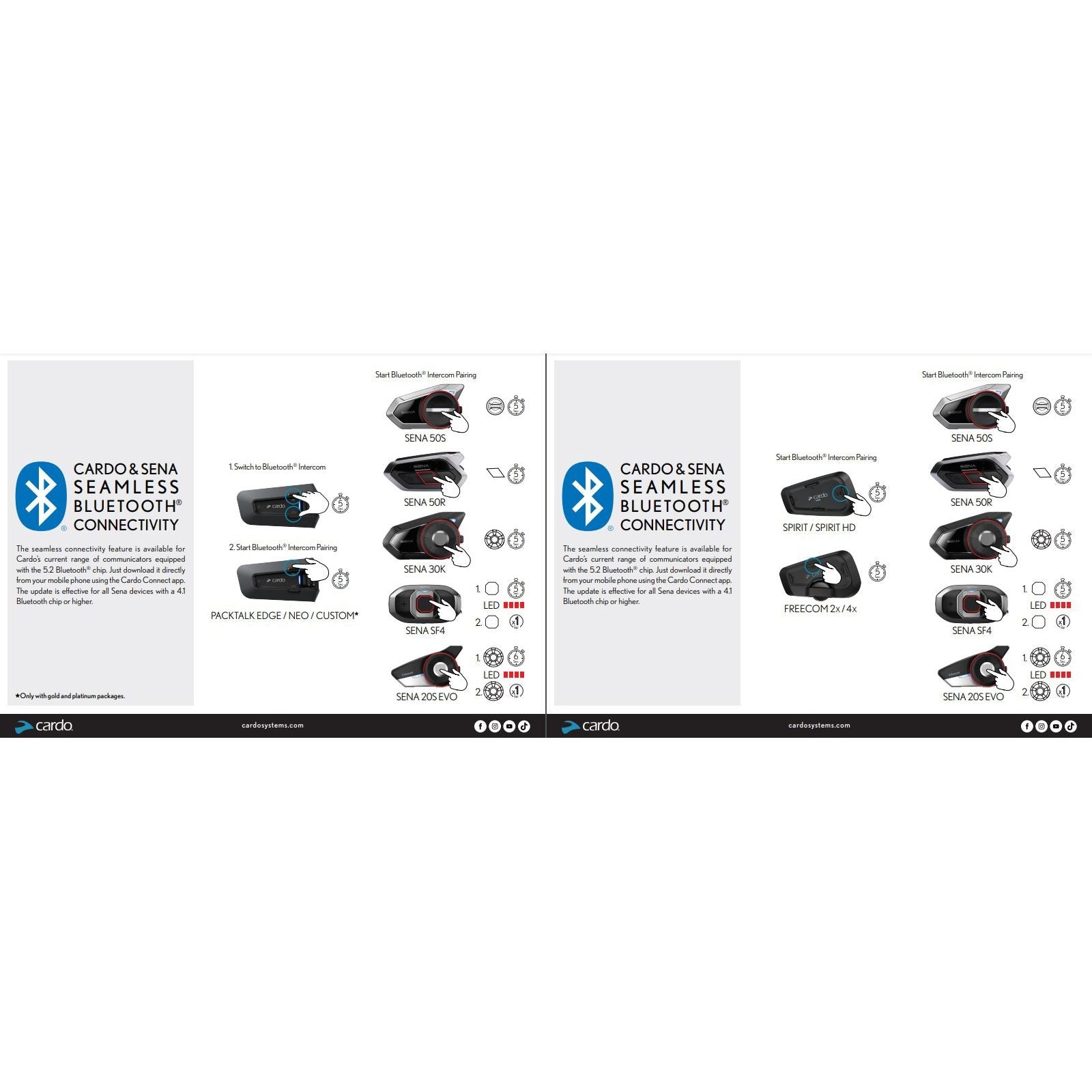 Cardo Systems Packtalk Edge Bluetooth Headset Single PT200001_1265488