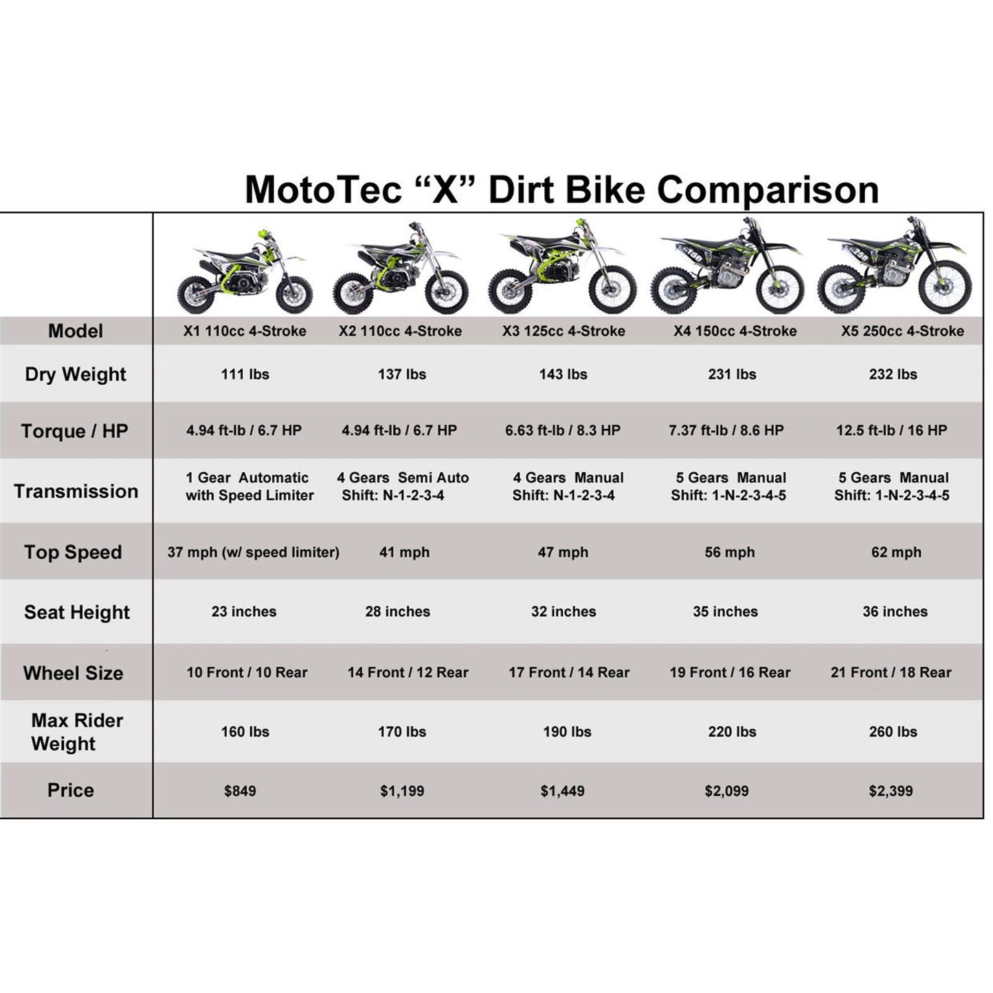 MotoTec USA X1 110cc 4-Stroke Gas Dirt Bike - Green MT-DB-X1-70CC_GREEN_1176586