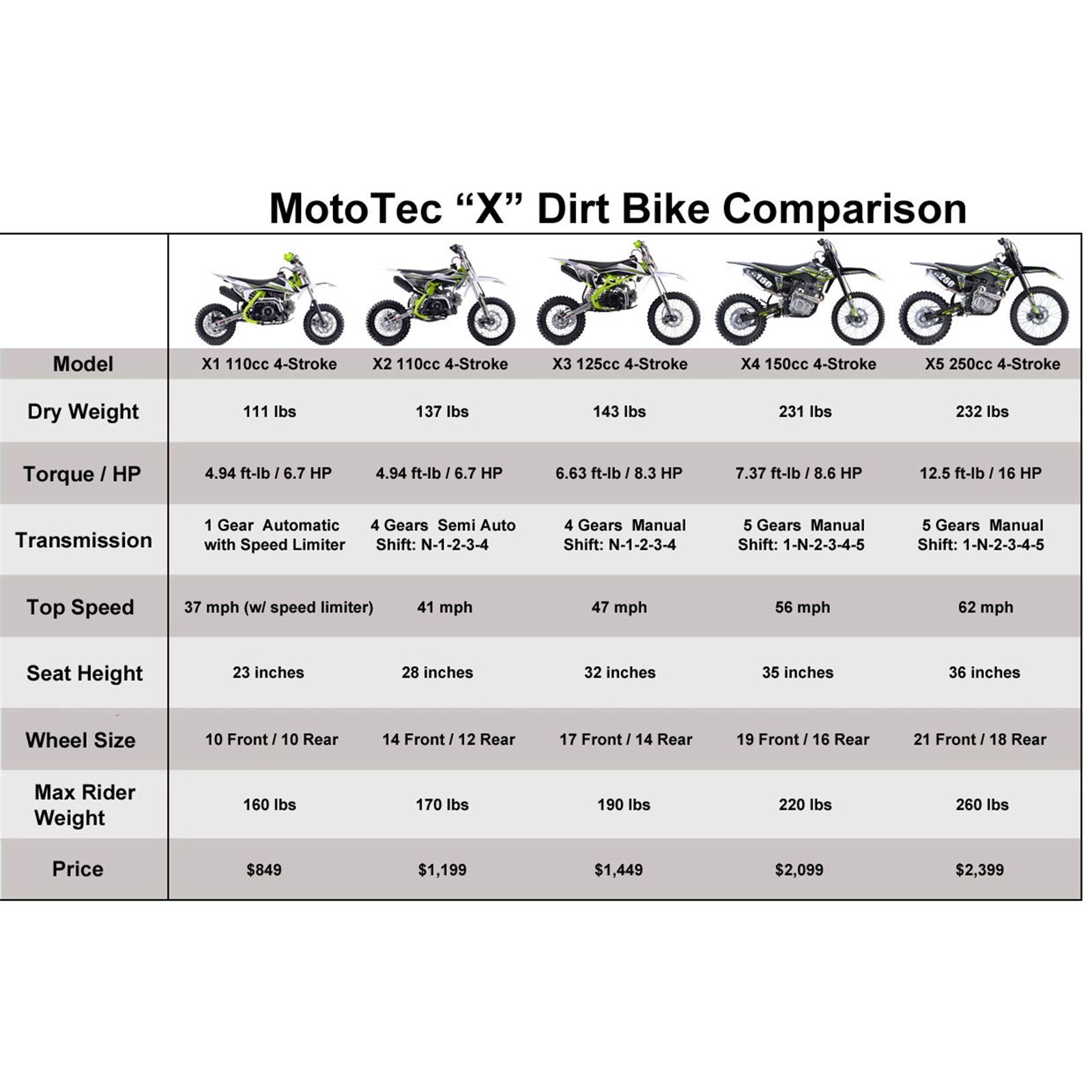 MotoTec USA X3 125cc 4-Stroke Gas Dirt Bike - Green MT-DB-X3-125CC_GREEN_1176588