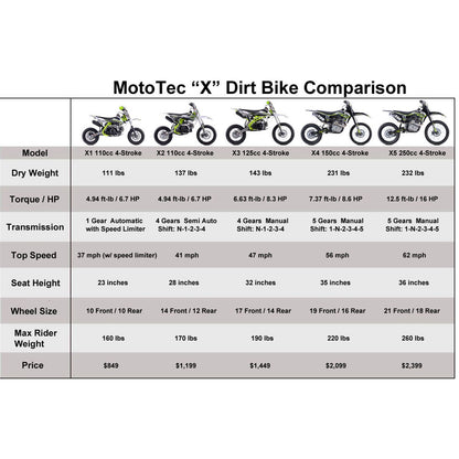 MotoTec USA X3 125cc 4-Stroke Gas Dirt Bike - Green MT-DB-X3-125CC_GREEN_1176588