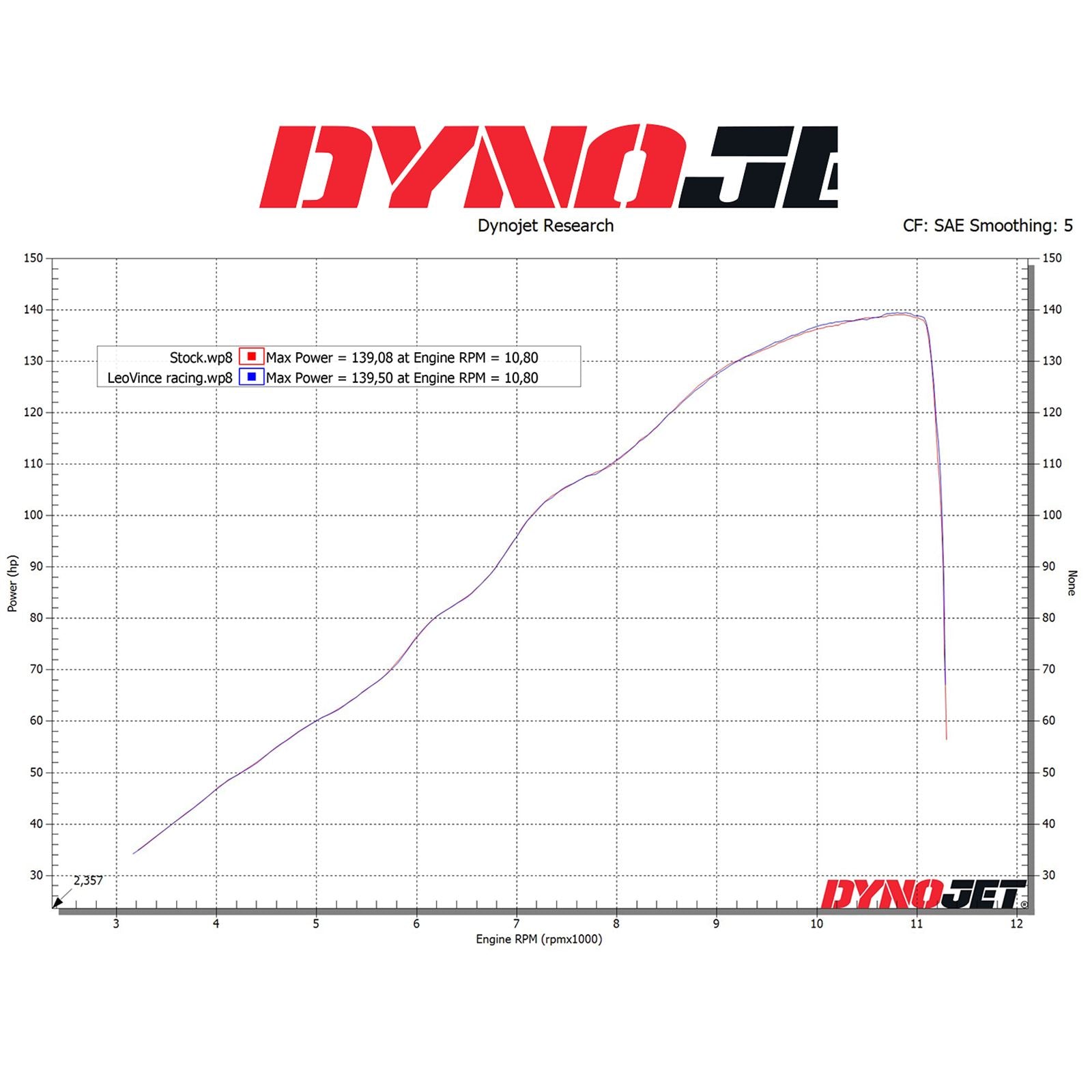 LeoVince LV-10 Slip-On Muffler - Carbon Fiber for Suzuki [MPN: 15245C]_914846