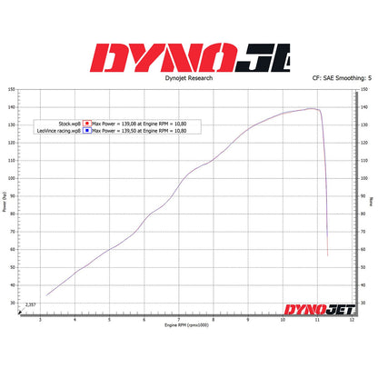 LeoVince LV-10 Slip-On Muffler - Carbon Fiber for Suzuki [MPN: 15245C]_914846