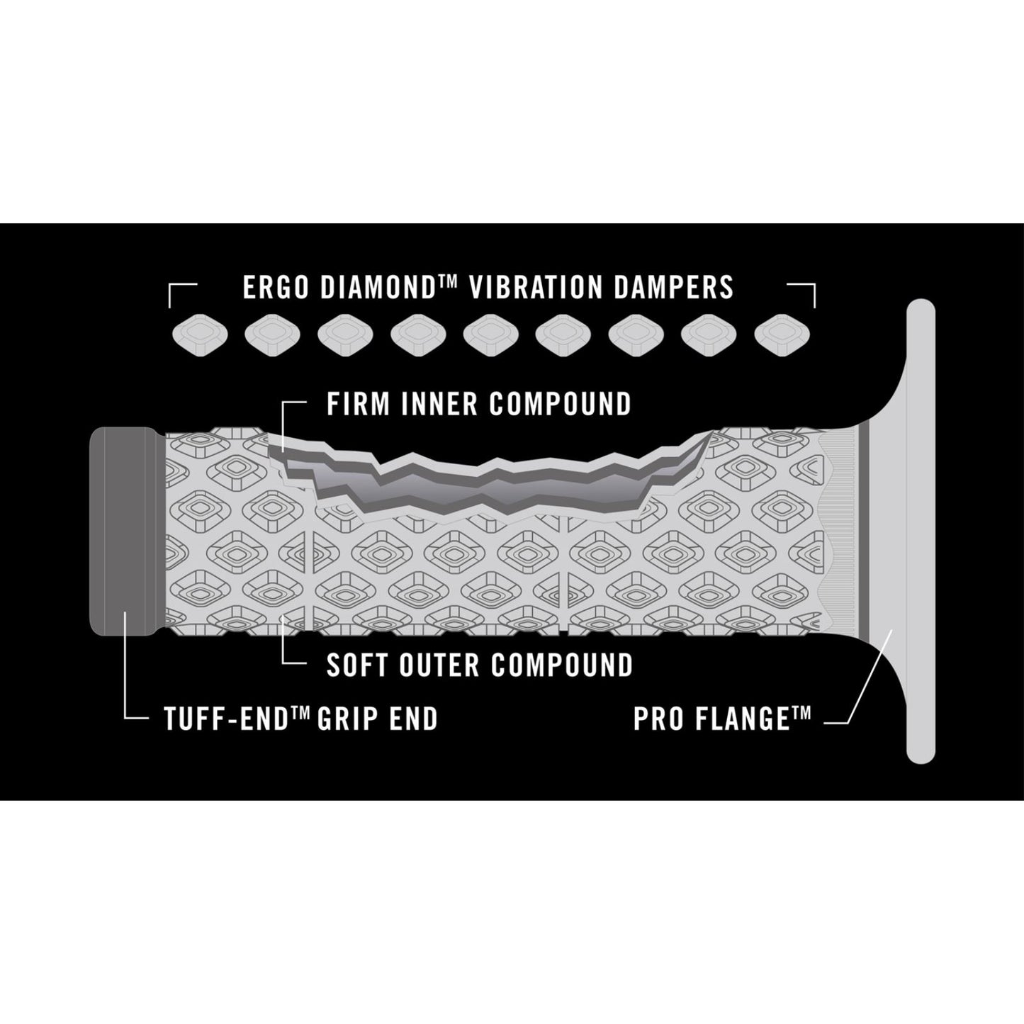 Renthal DL Comfort Grips - Dual Compound_1391406