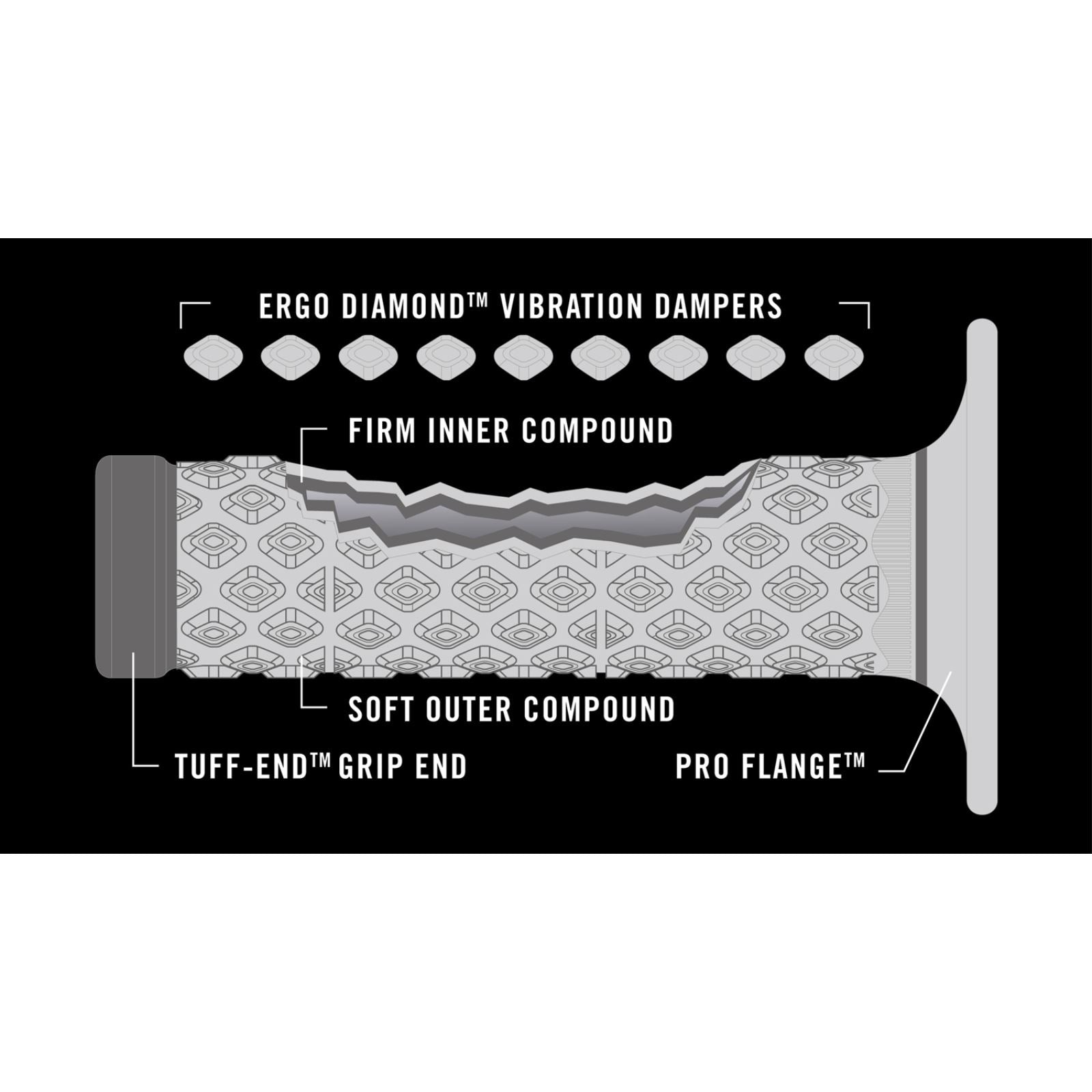 Renthal DL Comfort Grips - Dual Compound_1391406