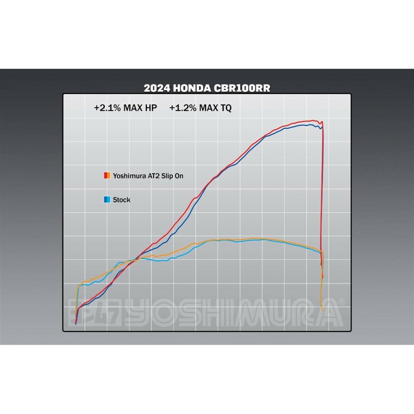 Yoshimura Exhaust Street AT2 Slip-On SS-SS-CF 12202BP521_1484935