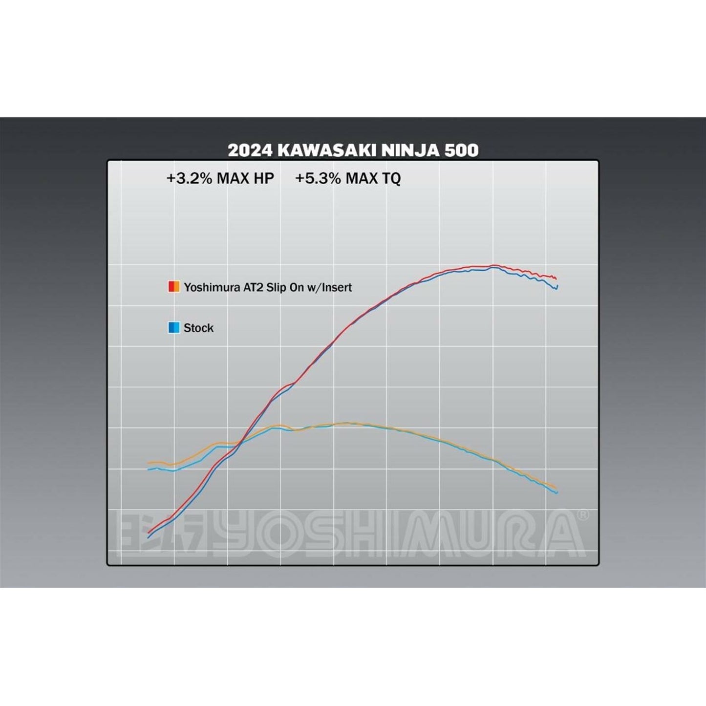 Yoshimura Exhaust Street AT2 SLIP-ON SS-SS-CF for Kawasaki 2024 - Ninja 500 14730BP520_1484932