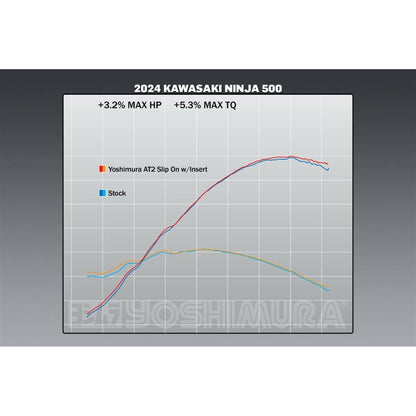 Yoshimura Exhaust Street AT2 SLIP-ON SS-SS-CF for Kawasaki 2024 - Ninja 500 14730BP520_1484932