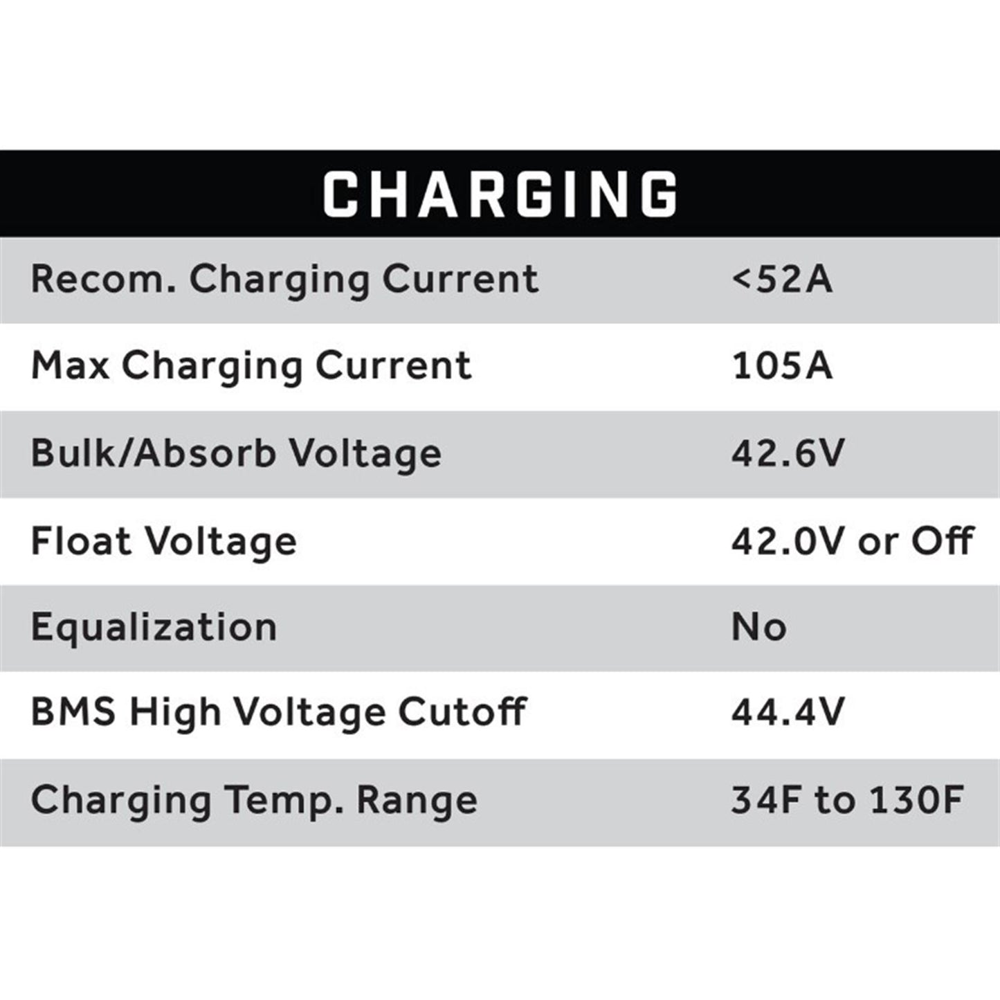 ECO Battery 38V 105AH Eco LifePo4 Lithium Battery Kit with 15A Charger - Cube Style 25-150_1534500