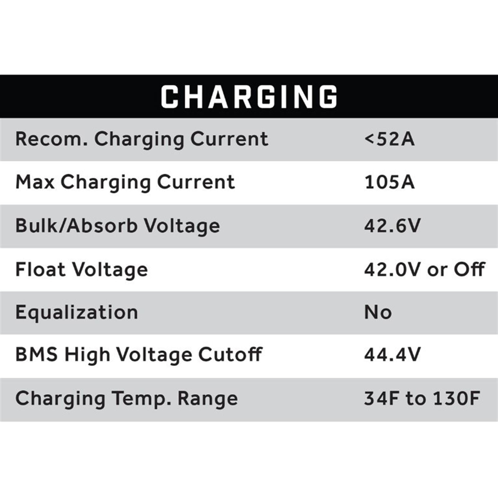 ECO Battery 38V 105AH Eco LifePo4 Lithium Battery Kit with 15A Charger - Cube Style 25-150_1534500