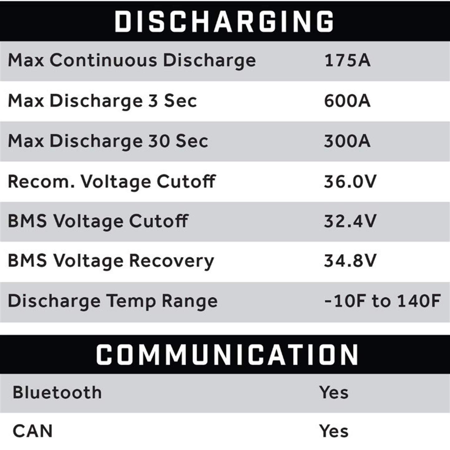 ECO Battery 38V 105AH Eco LifePo4 Lithium Battery Kit with 15A Charger - Cube Style 25-150_1534496