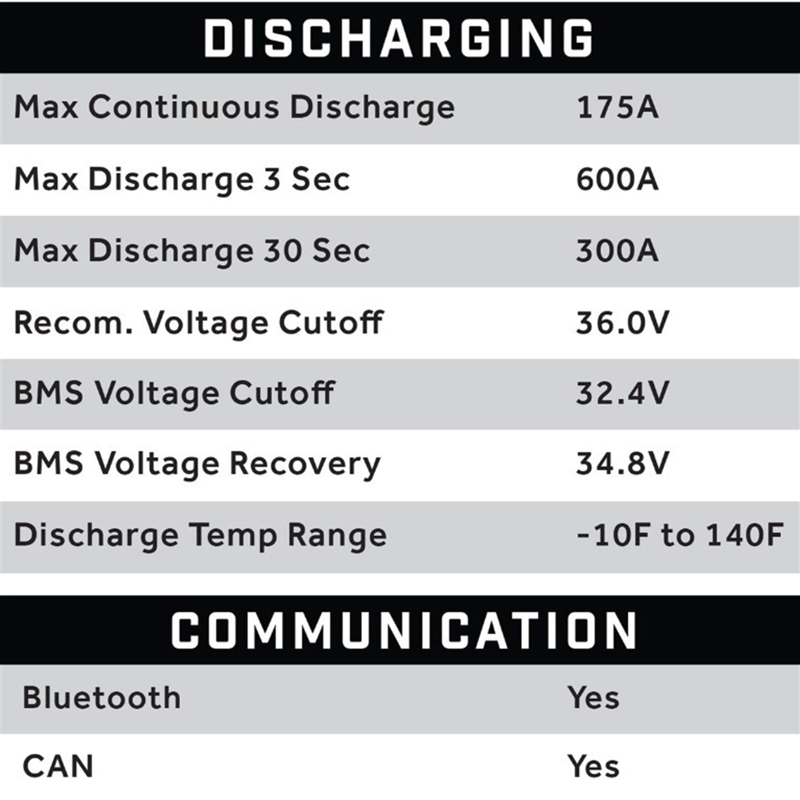 ECO Battery 38V 105AH Eco LifePo4 Lithium Battery Kit with 15A Charger - Cube Style 25-150_1534496