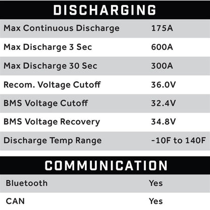 ECO Battery 38V 105AH Eco LifePo4 Lithium Battery Kit with 15A Charger - Cube Style 25-150_1534496