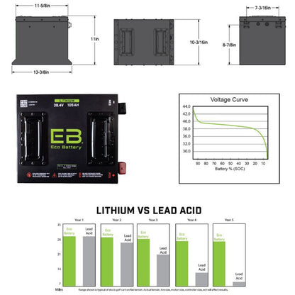 ECO Battery 38V 105AH Eco LifePo4 Lithium Battery Kit with 15A Charger - Cube Style 25-150_1534502