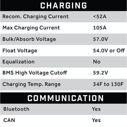 ECO Battery 51V 105AH Eco LifePo4 Lithium Battery Kit with 15A Charger - Skinny Style 25-153_1534549