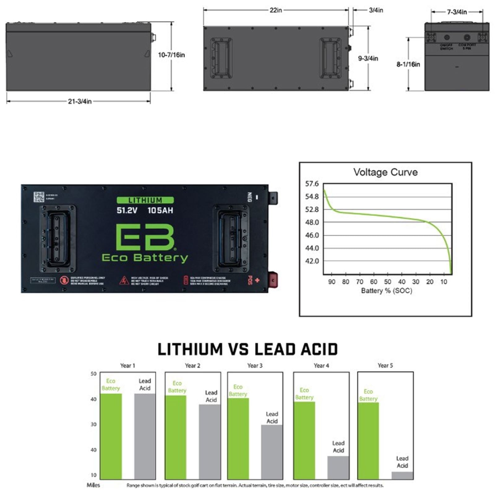 ECO Battery 51V 105AH Eco LifePo4 Lithium Battery Kit with 15A Charger - Skinny Style 25-153_1534548