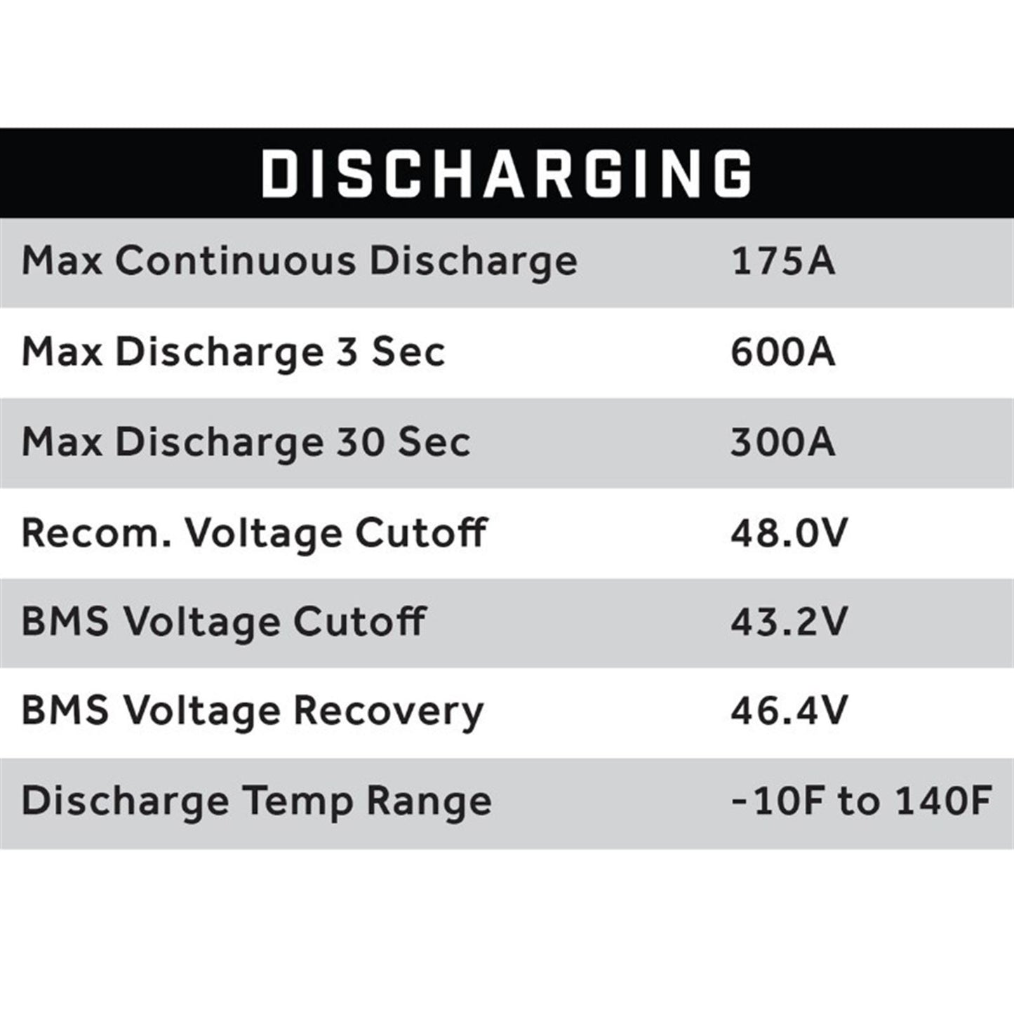 ECO Battery 51V 105AH Eco LifePo4 Lithium Battery Kit with 15A Charger - Skinny Style 25-153_1534547