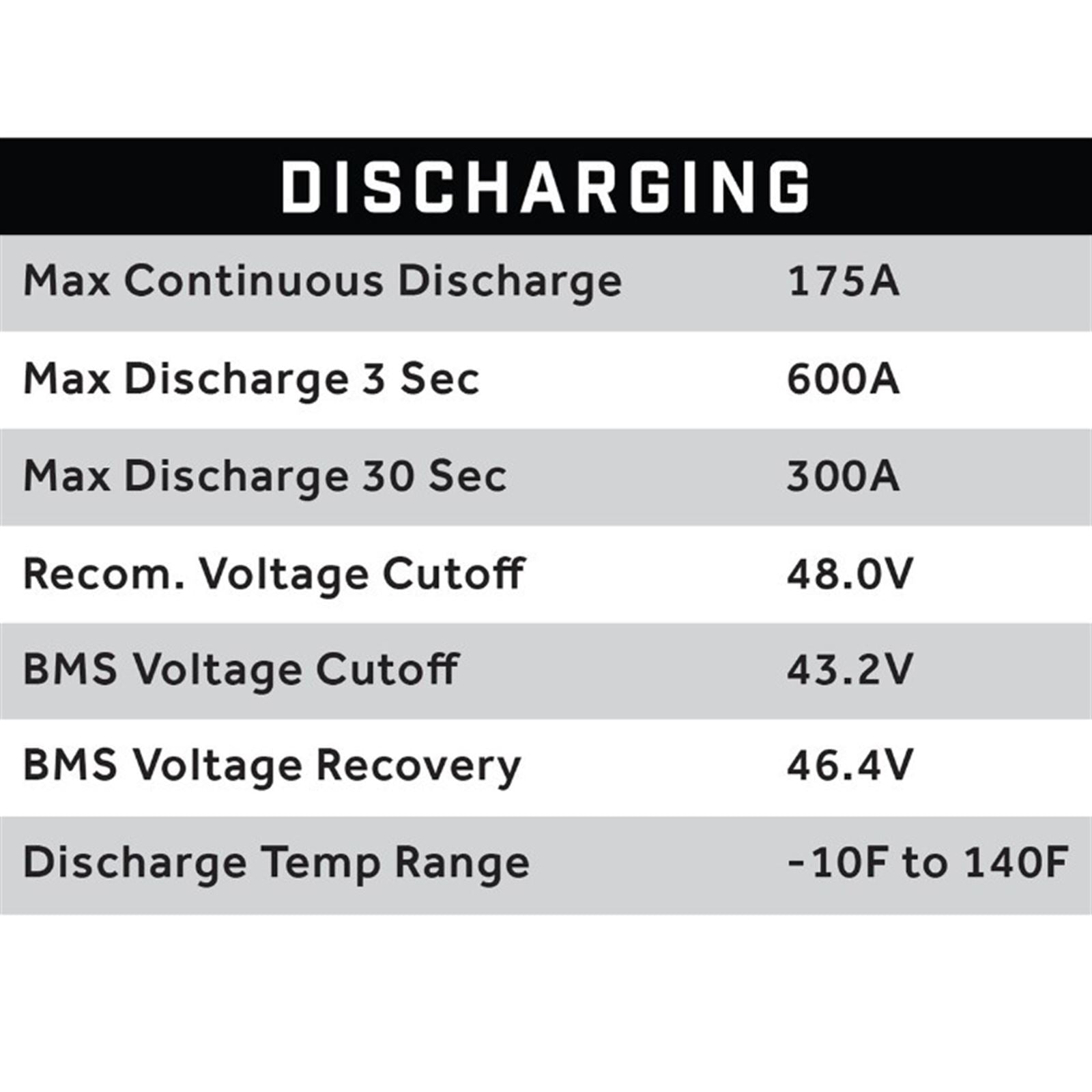 ECO Battery 51V 105AH Eco LifePo4 Lithium Battery Kit with 15A Charger - Skinny Style 25-153_1534547