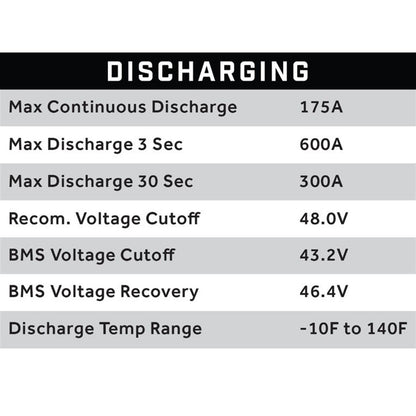 ECO Battery 51V 105AH Eco LifePo4 Lithium Battery Kit with 15A Charger - Skinny Style 25-153_1534547