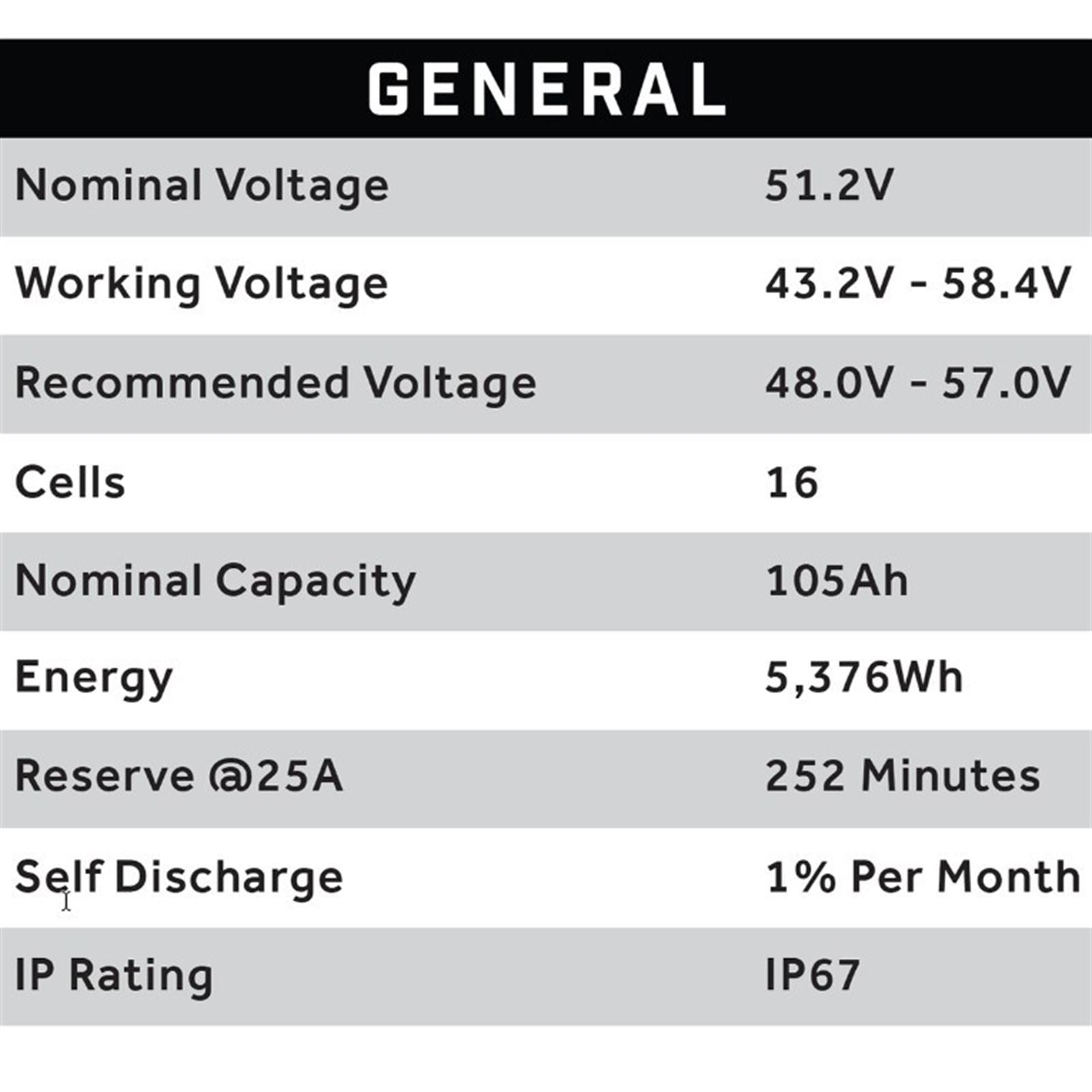 ECO Battery 51V 105AH Eco LifePo4 Lithium Battery Kit with 15A Charger - Skinny Style 25-153_1534546