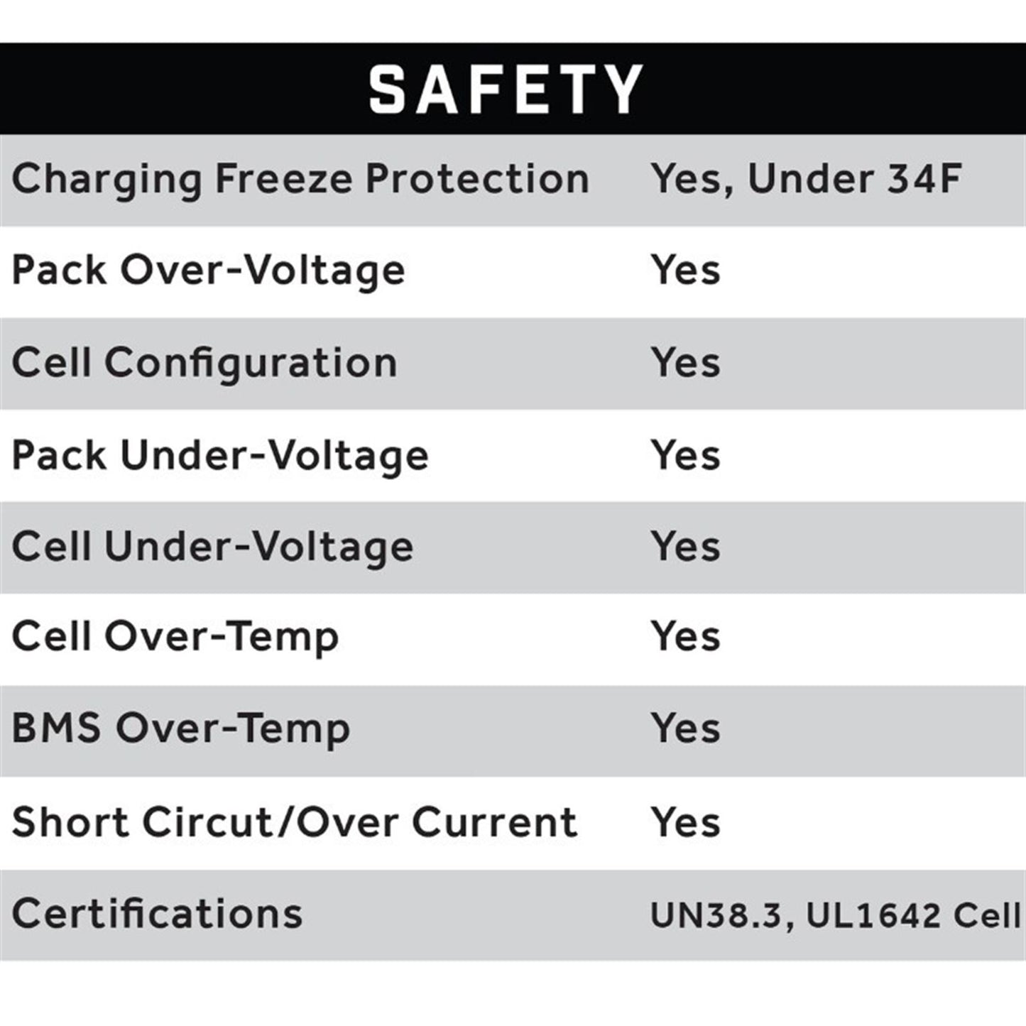 ECO Battery 51V 105AH Eco LifePo4 Lithium Battery Kit with 15A Charger - Skinny Style 25-153_1534551