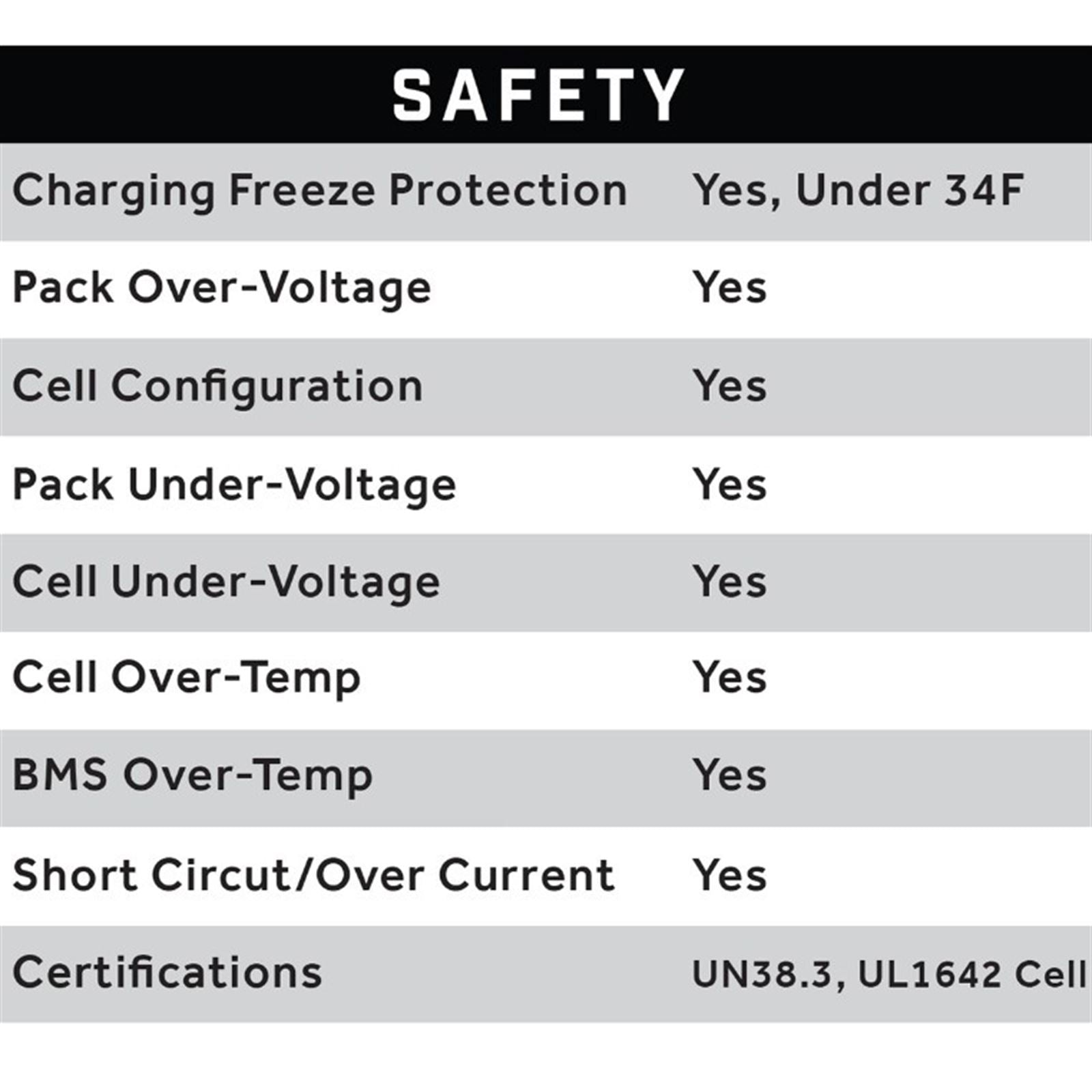 ECO Battery 51V 105AH Eco LifePo4 Lithium Battery Kit with 15A Charger - Skinny Style 25-153_1534551