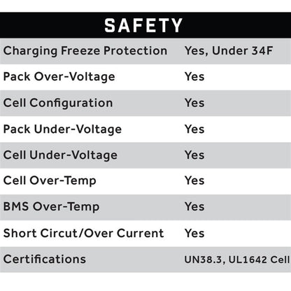 ECO Battery 51V 105AH Eco LifePo4 Lithium Battery Kit with 15A Charger - Skinny Style 25-153_1534551