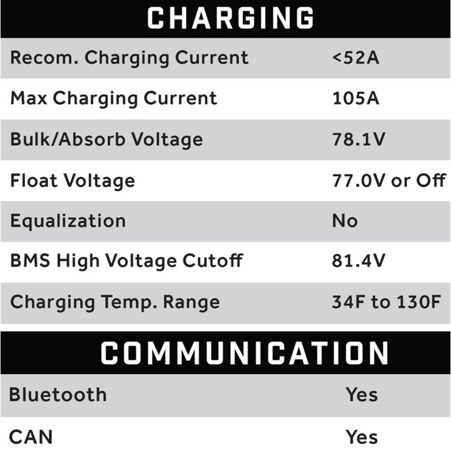 ECO Battery 70V 105AH Eco LifePo4 Lithium Battery Kit with 15A Charger 25-154_1534561