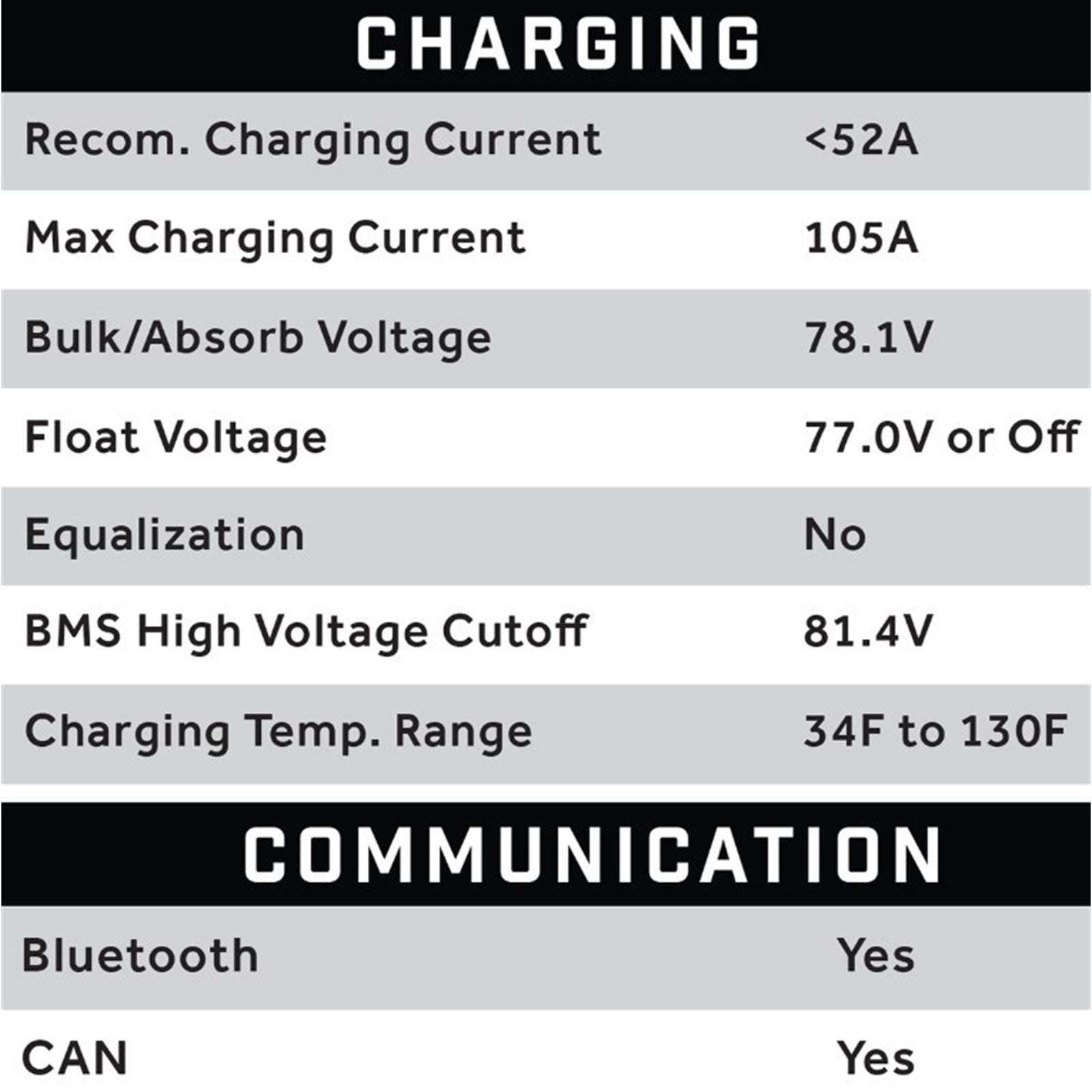 ECO Battery 70V 105AH Eco LifePo4 Lithium Battery Kit with 15A Charger 25-154_1534561