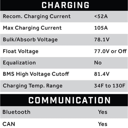 ECO Battery 70V 105AH Eco LifePo4 Lithium Battery Kit with 15A Charger 25-154_1534561