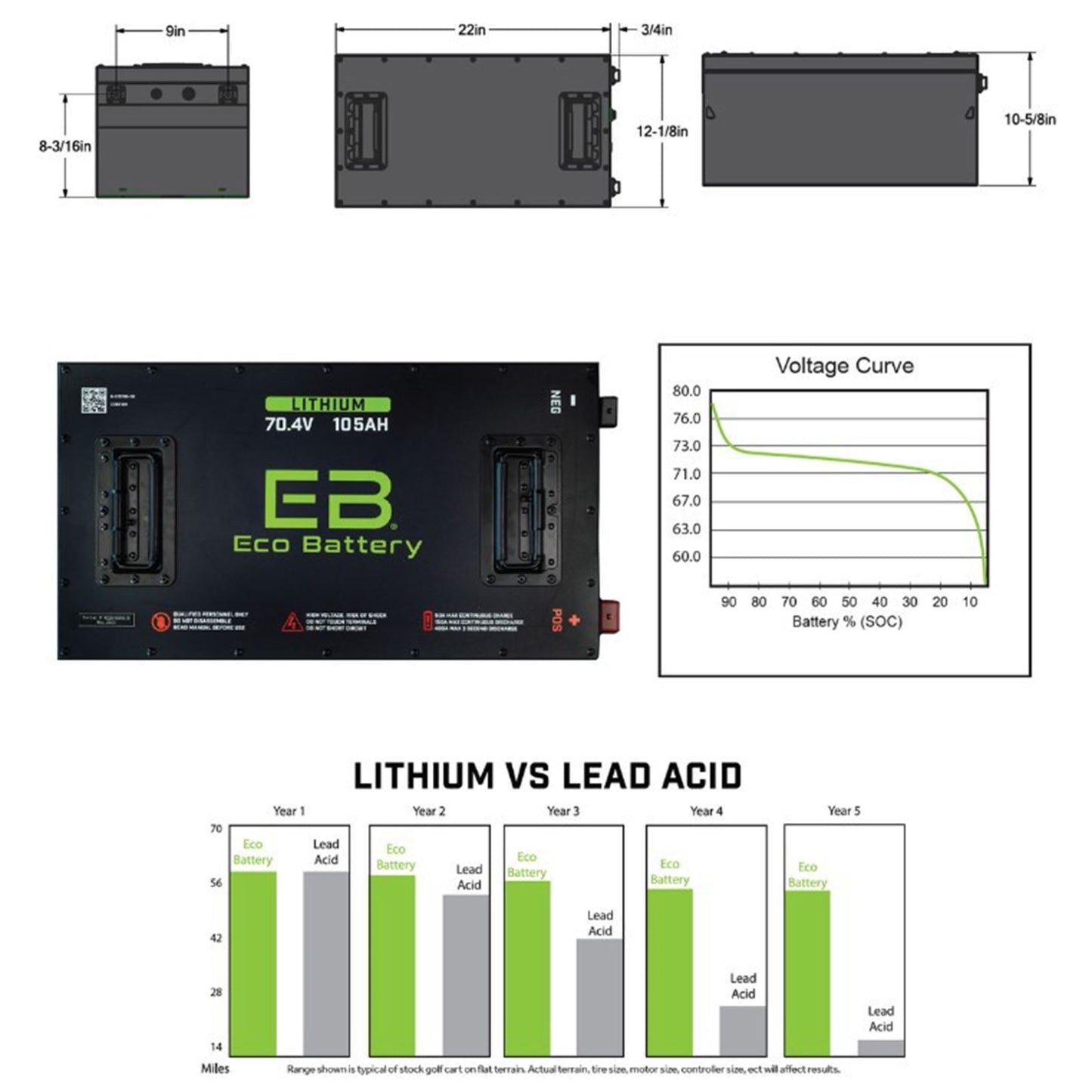 ECO Battery 70V 105AH Eco LifePo4 Lithium Battery Kit with 15A Charger 25-154_1534560