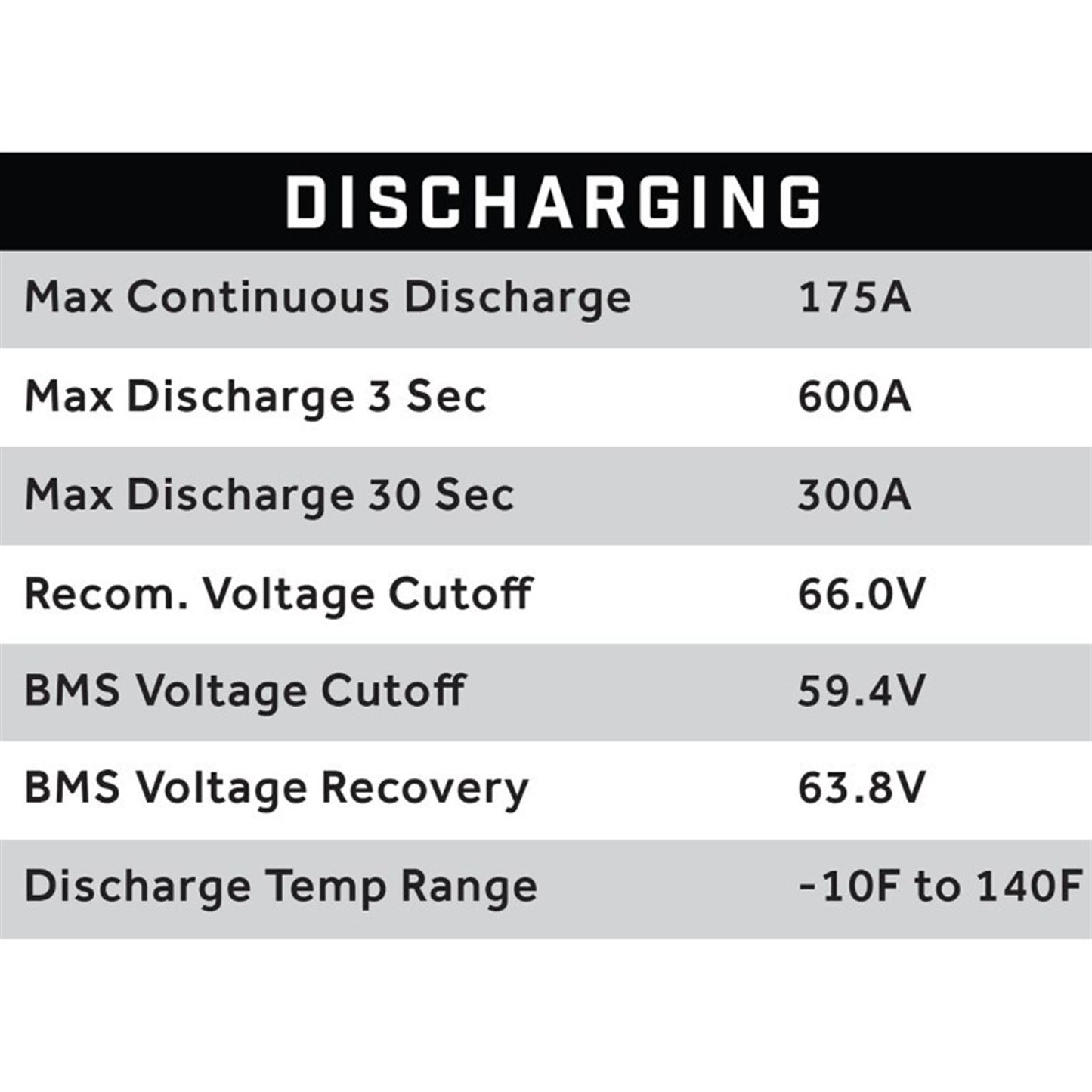 ECO Battery 70V 105AH Eco LifePo4 Lithium Battery Kit with 15A Charger 25-154_1534559