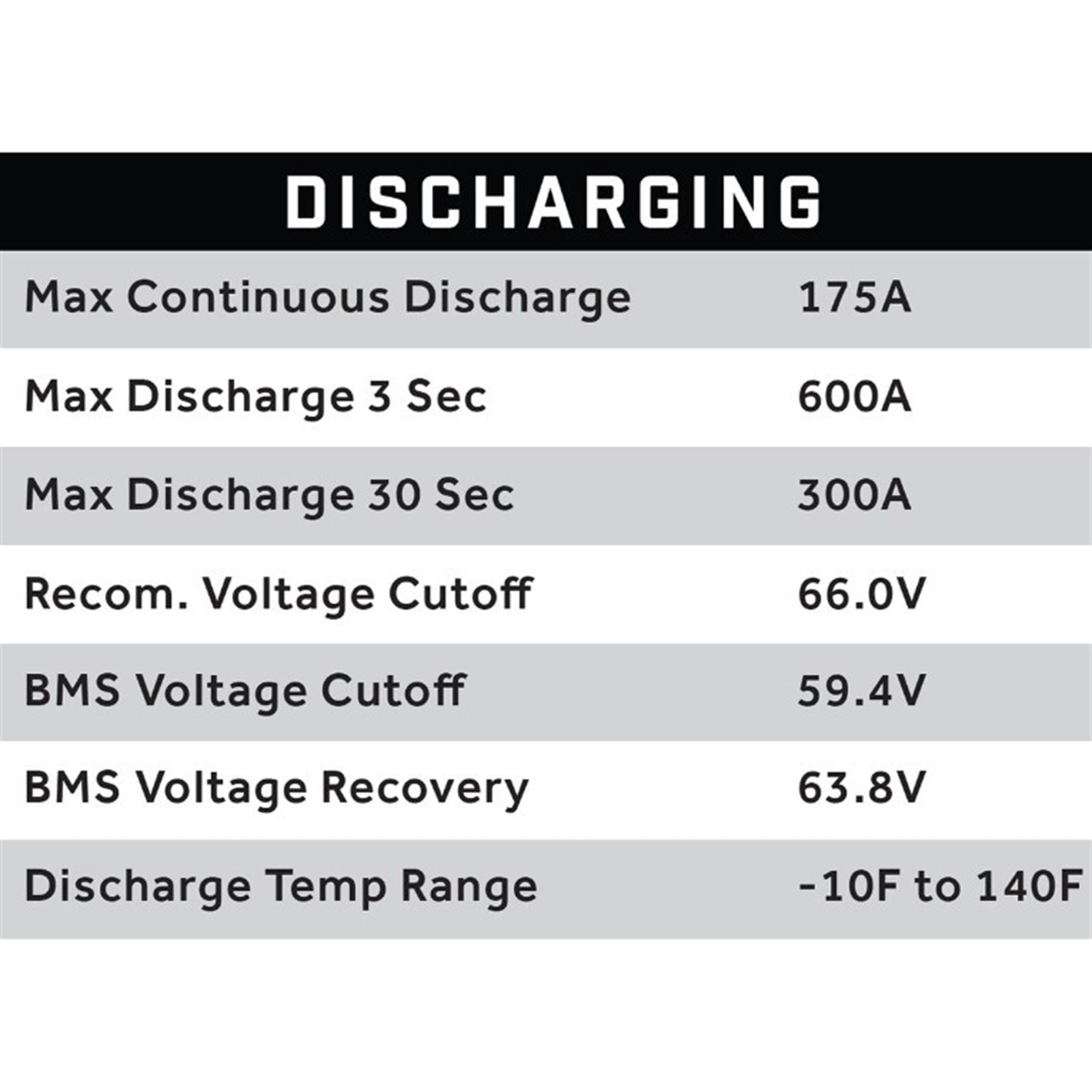 ECO Battery 70V 105AH Eco LifePo4 Lithium Battery Kit with 15A Charger 25-154_1534559