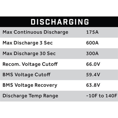 ECO Battery 70V 105AH Eco LifePo4 Lithium Battery Kit with 15A Charger 25-154_1534559