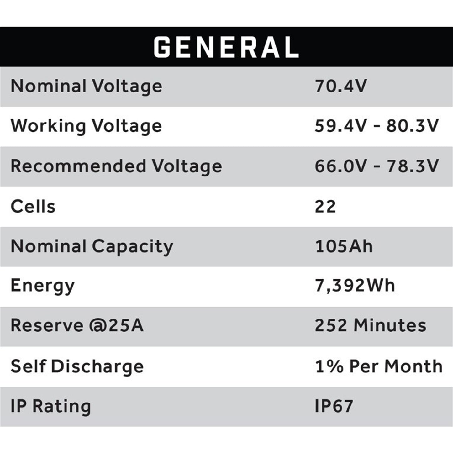 ECO Battery 70V 105AH Eco LifePo4 Lithium Battery Kit with 15A Charger 25-154_1534558