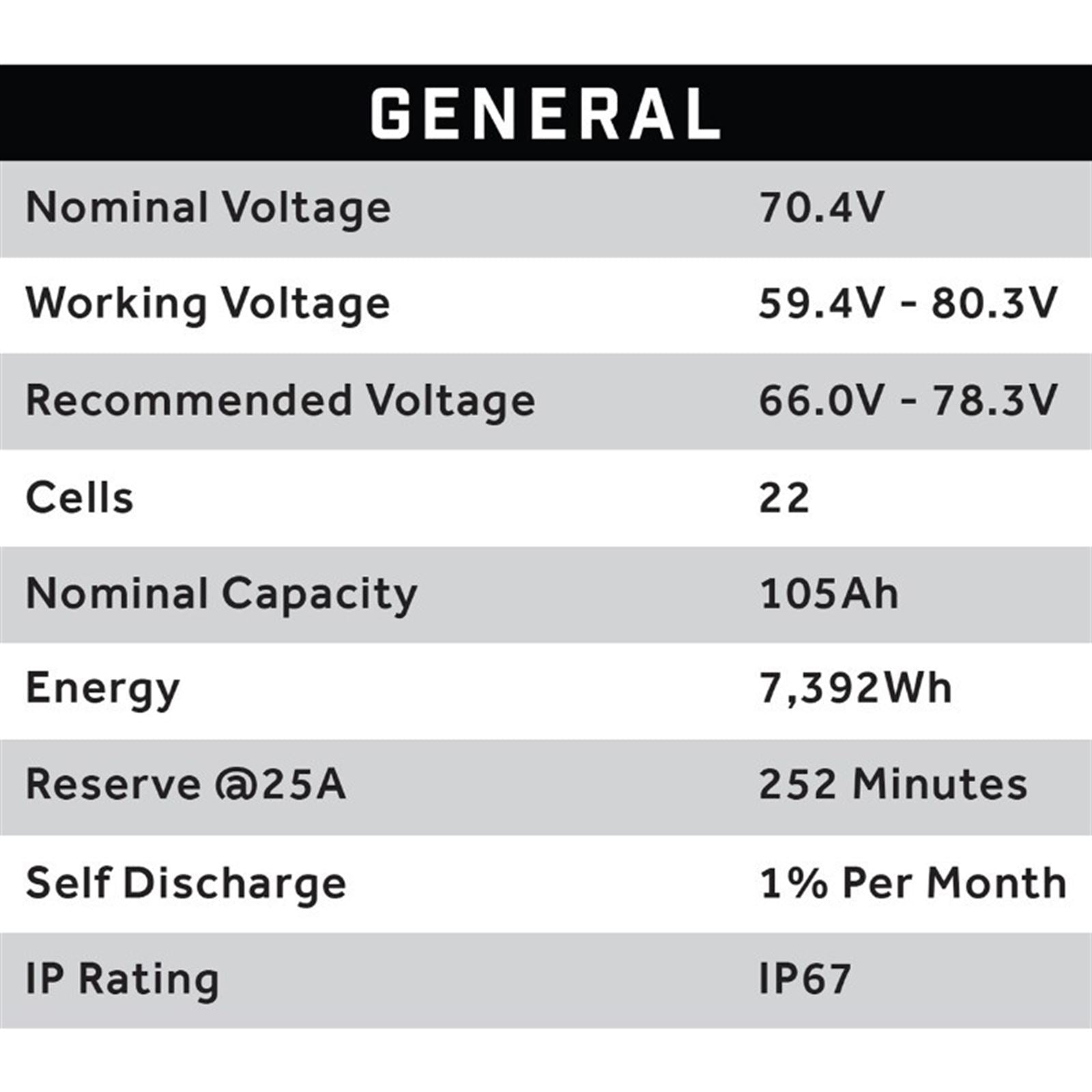 ECO Battery 70V 105AH Eco LifePo4 Lithium Battery Kit with 15A Charger 25-154_1534558