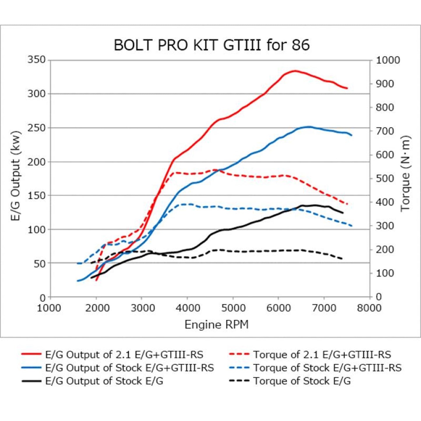 HKS Turbo Pro Kit 86/BRZ GTIII-RS [MPN: 11001-KT001]_1743668