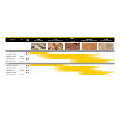 Mitas Tire - Terra Force-MX Sand 2 - Rear - 100/90-19 - 57M [MPN: 70001066]_1818510