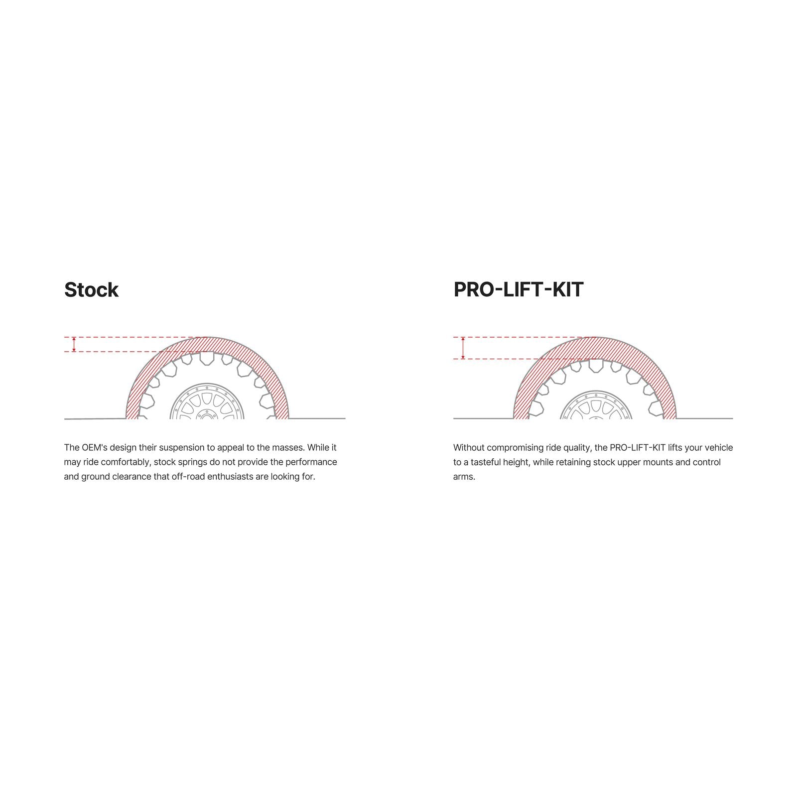 Eibach Pro-Lift Spring Kit for 24-25 Toyota Tacoma - Rear [MPN: eibE30-82-105-01-02]_1877059