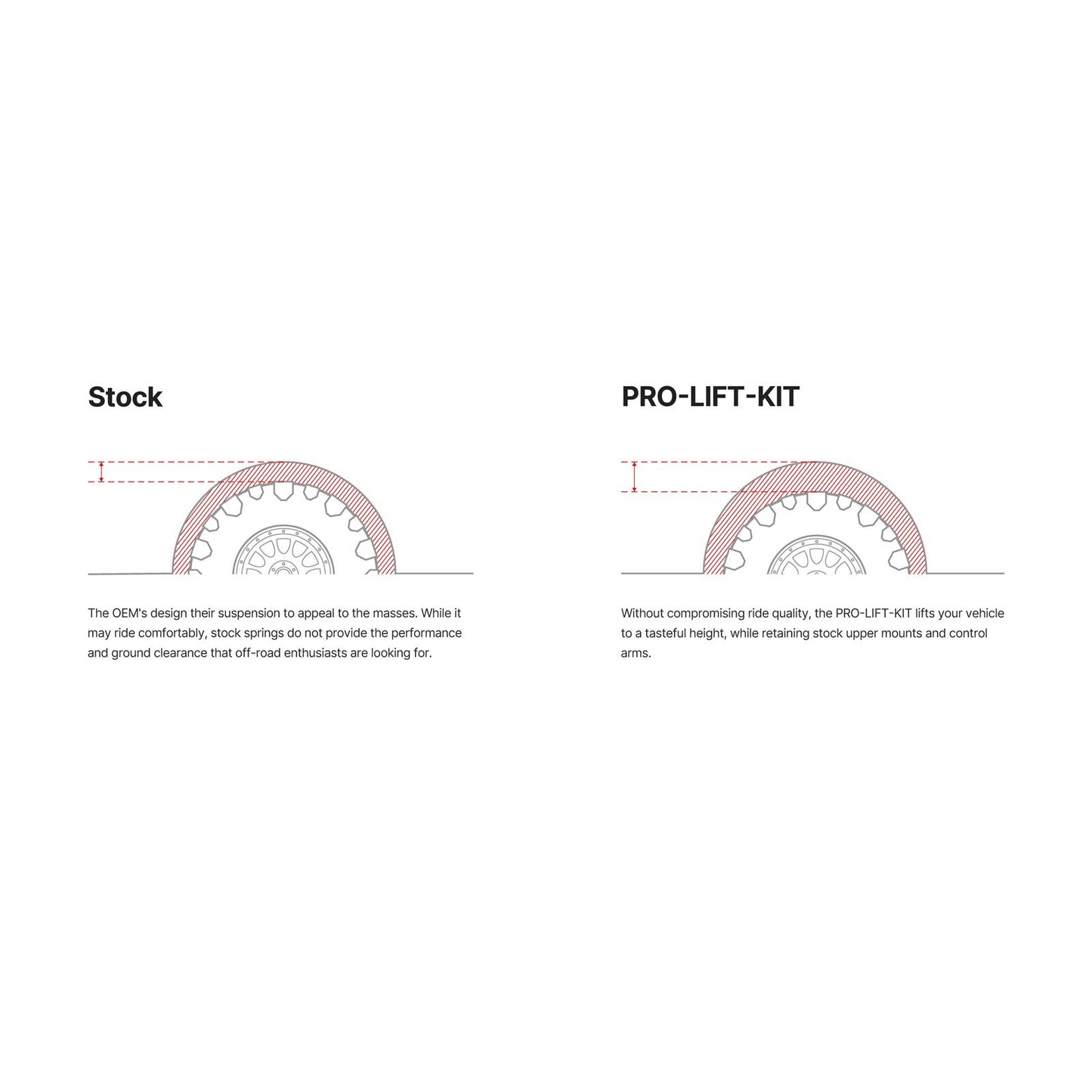 Eibach Pro Lift Spring Kit for 2024+Ford Ranger Raptor - Front Set [MPN: eibE30-35-066-02-20]_1877055