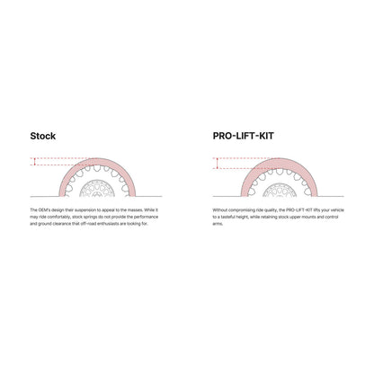 Eibach Pro Lift Spring Kit for 2024+Ford Ranger Raptor - Front Set [MPN: eibE30-35-066-02-20]_1877055