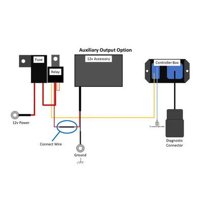Straightline Performance Smart Wire Reverse Light Kit - Single Light with Aux Kit fits Polaris [MPN: 287-119]_1948057